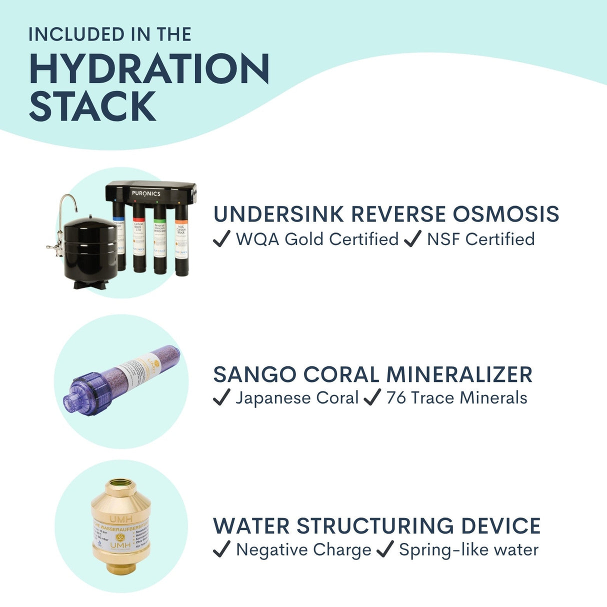 Certified Reverse Osmosis System with Mineralization & Water Structuring