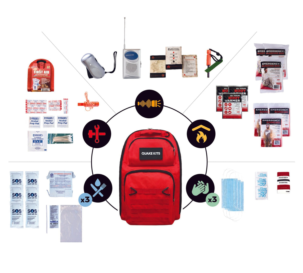 Prepared Survival Kit - Emergency & Disaster Go Bag