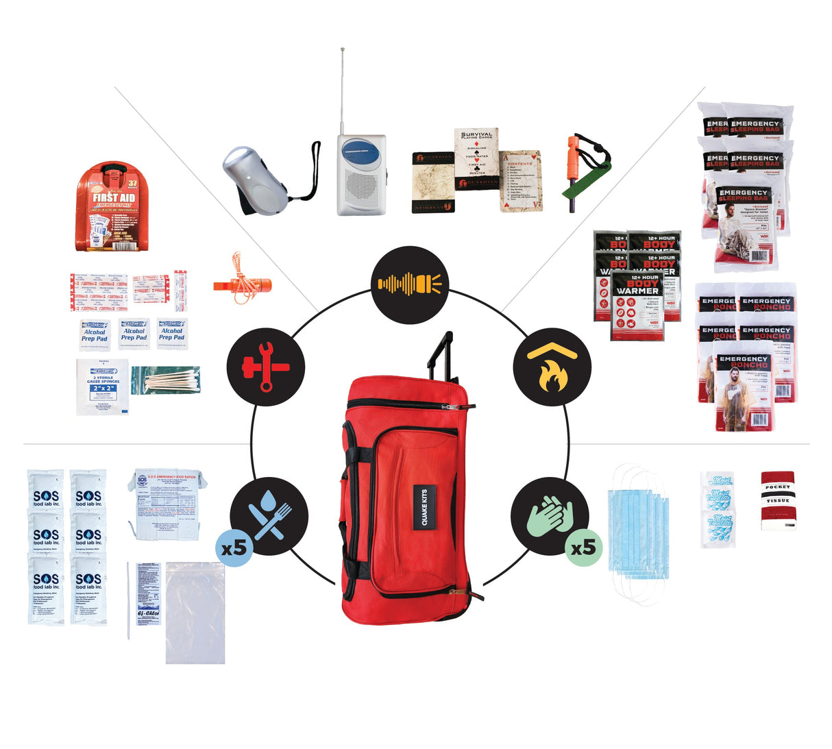Prepared Survival Kit - Emergency & Disaster Go Bag