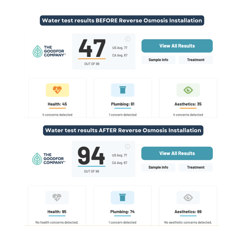 MicroMax 8500 5-Stage Reverse Osmosis System | The GoodFor Co
