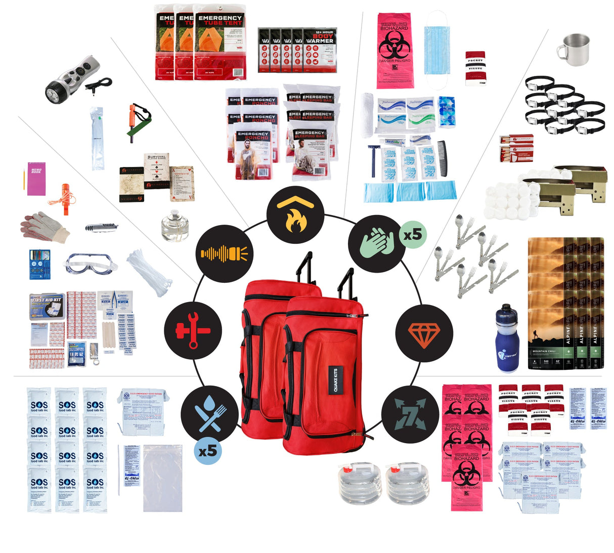 Extensively Prepared Emergency Kit