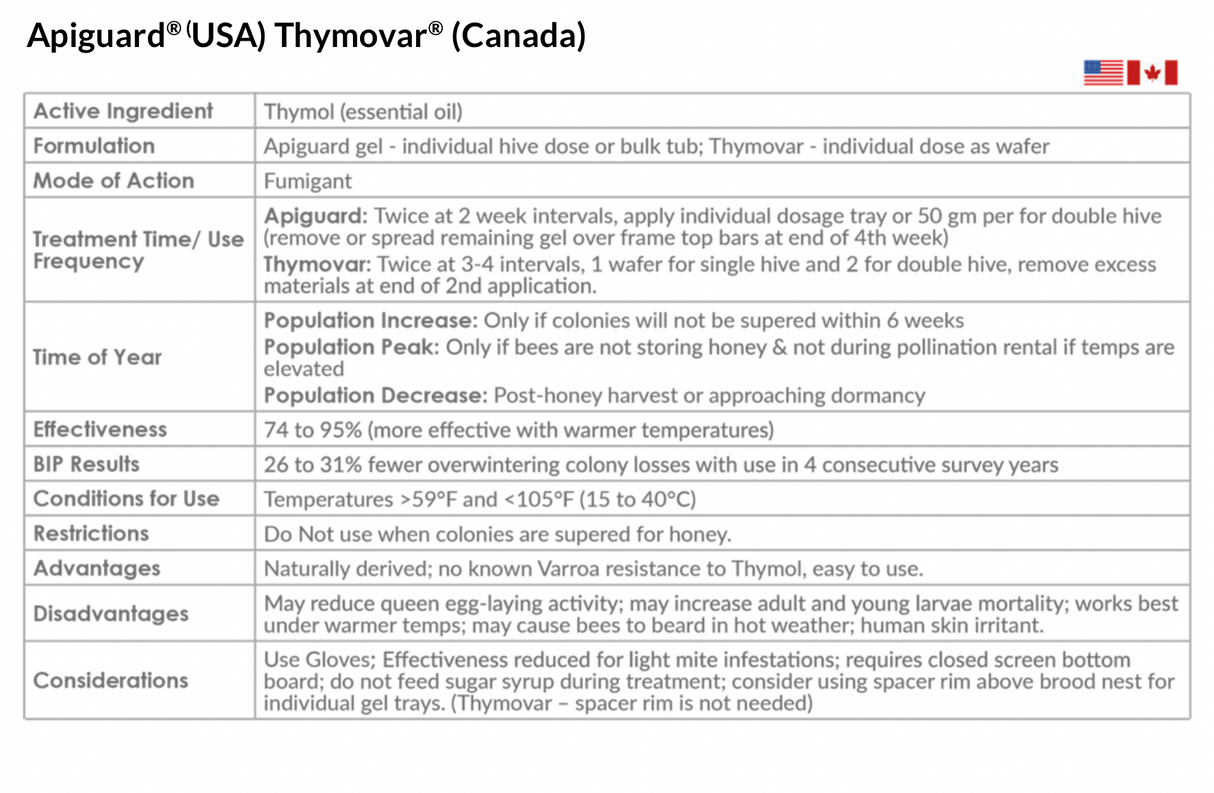 ApiGuard Varroa Mite Treatment