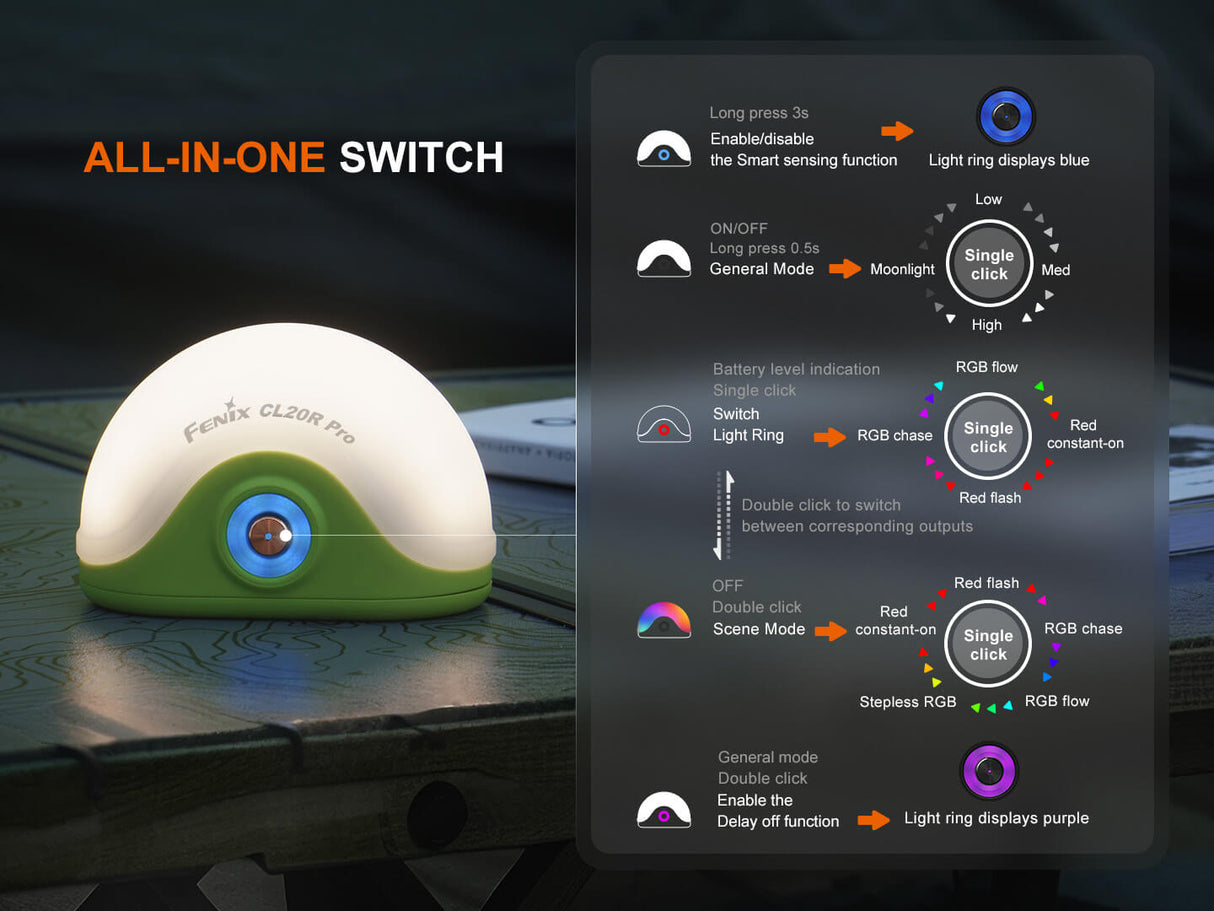 CL20R Pro Smart Multicolor Camping Lantern