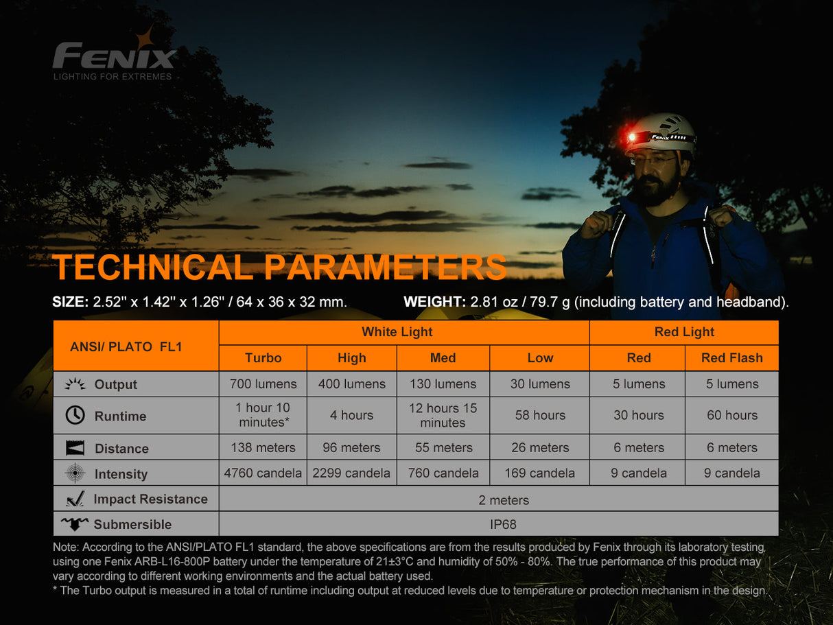 Fenix HM50R V2.0 LED Headlamp - 700 Lumens