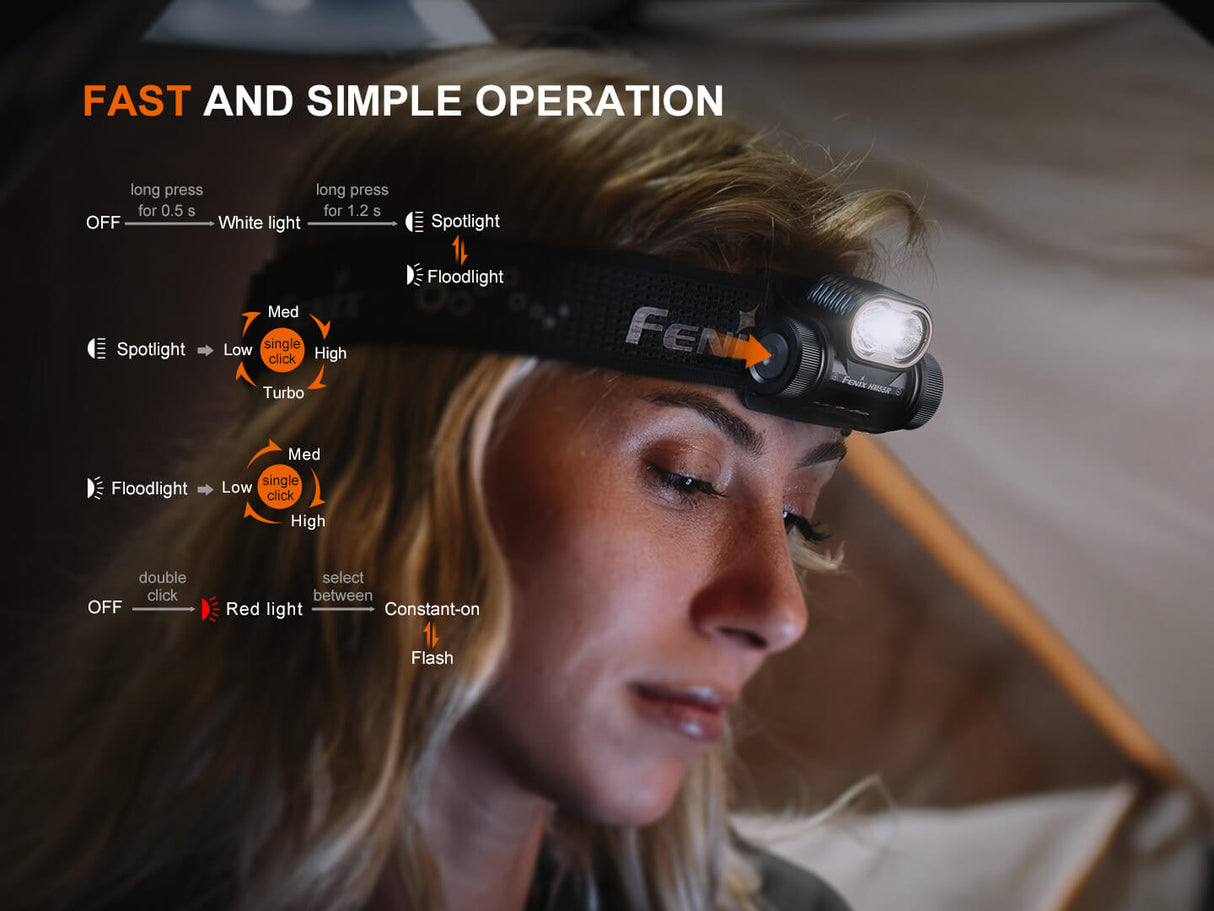 Fenix HM55R Lightweight Multi-LED Headlamp