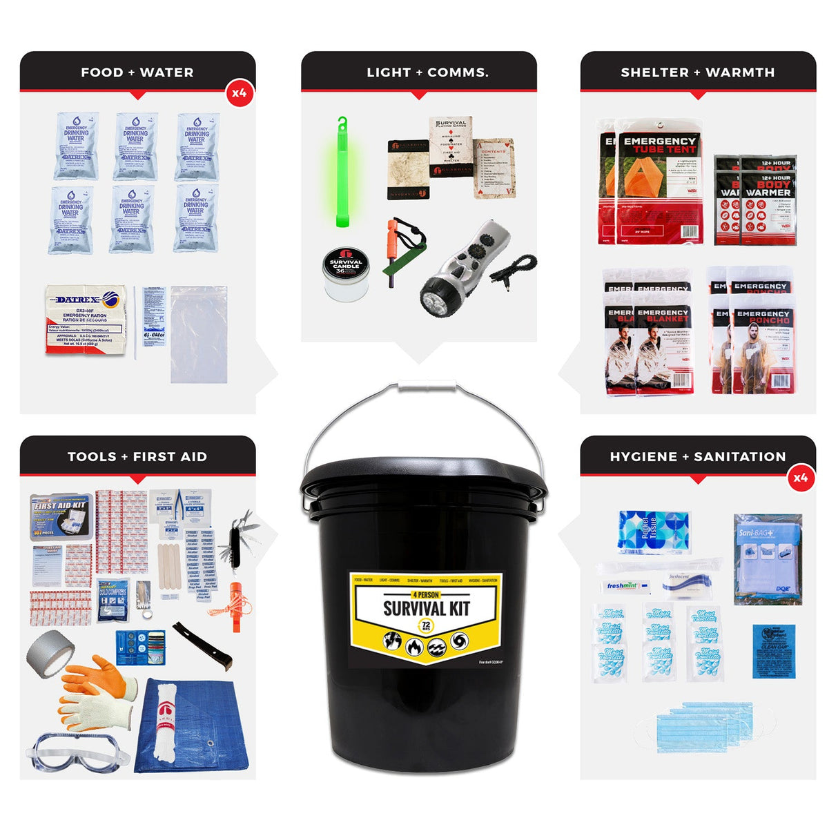 Office Emergency Kit