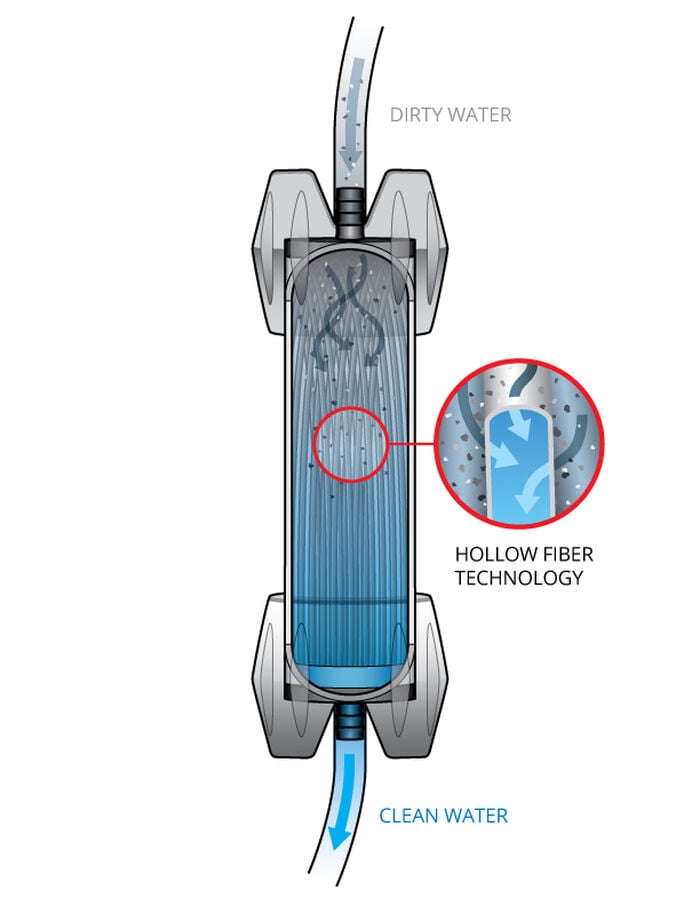 GravityWorks 4 Liter Filter System