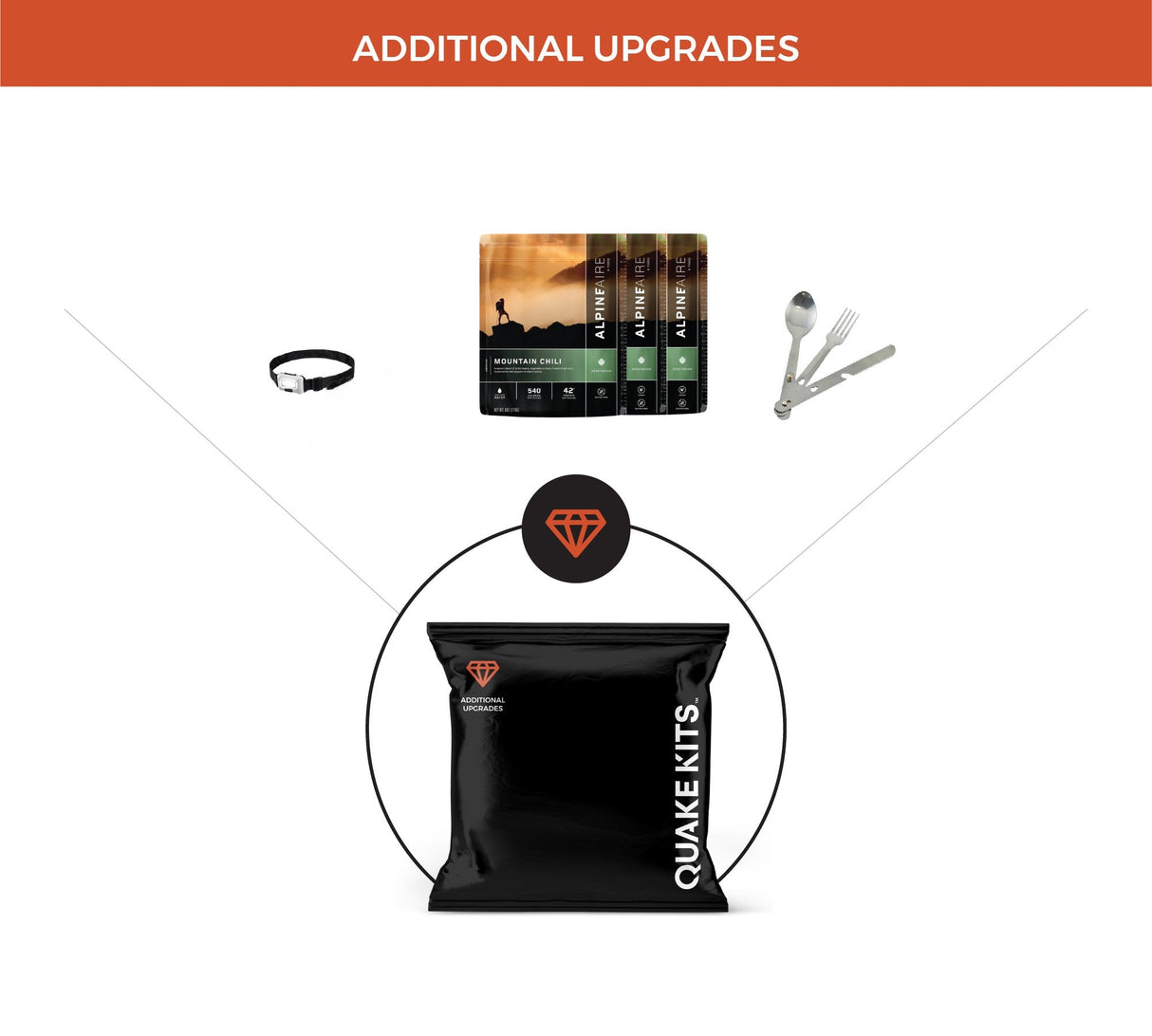 Quake Kits Meal Kit
