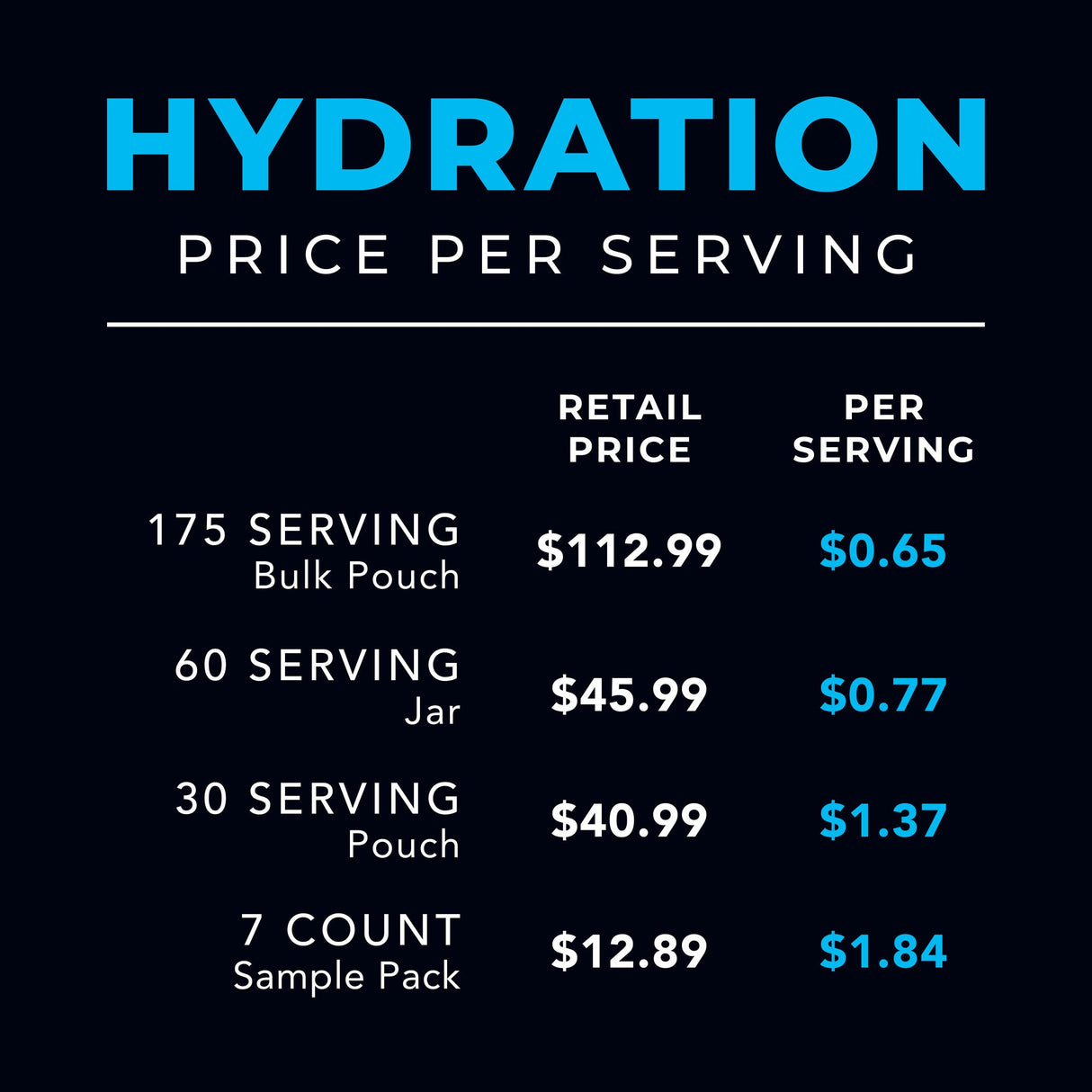 Re-Lyte® Hydration Electrolyte Powder Sample Pack (7 ct.)