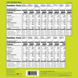 2-Week 1-Person Emergency Food Supply Kit, 119 Servings