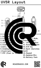 Ready Radio™ Comms Cards