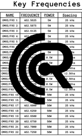 Ready Radio™ Comms Cards