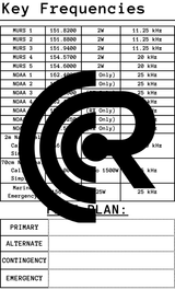 Ready Radio™ Comms Cards