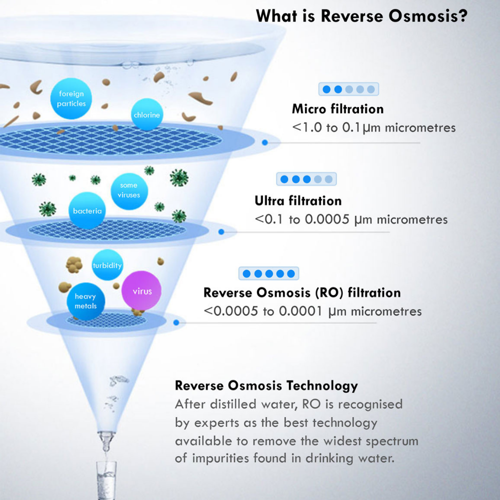 MicroMax 8500 5-Stage Reverse Osmosis System | The GoodFor Co