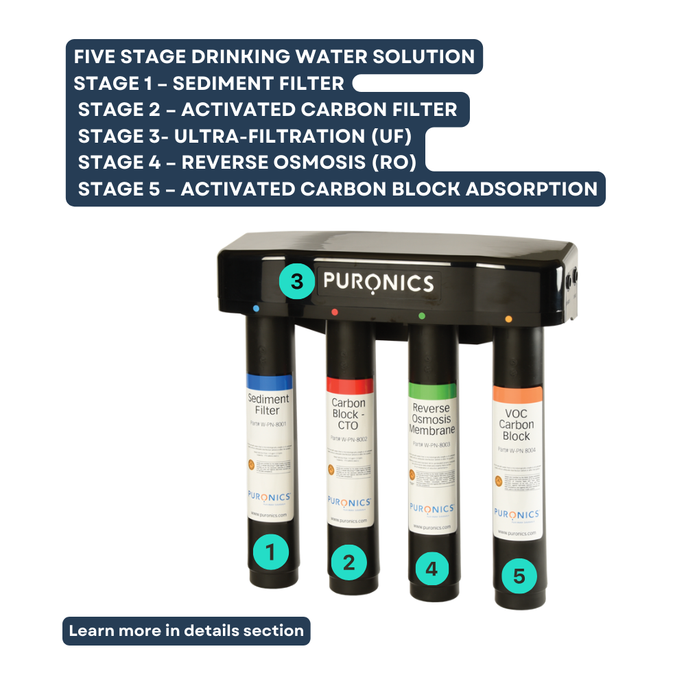 MicroMax 8500 5-Stage Reverse Osmosis System | The GoodFor Co