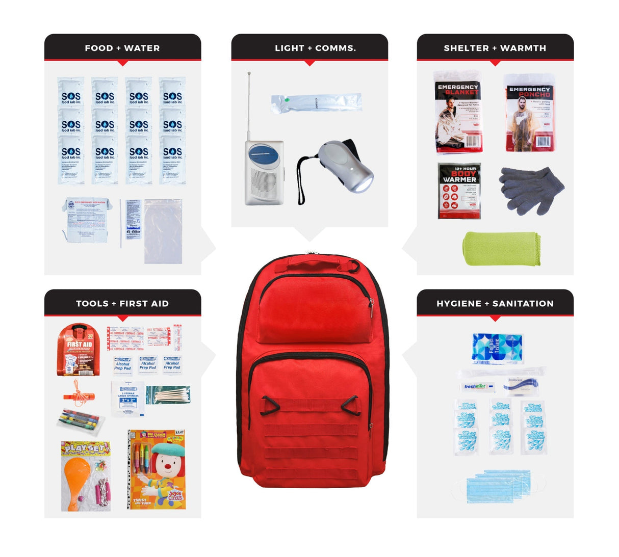 Children's Emergency Kit | Kid-Friendly Survival Backpack