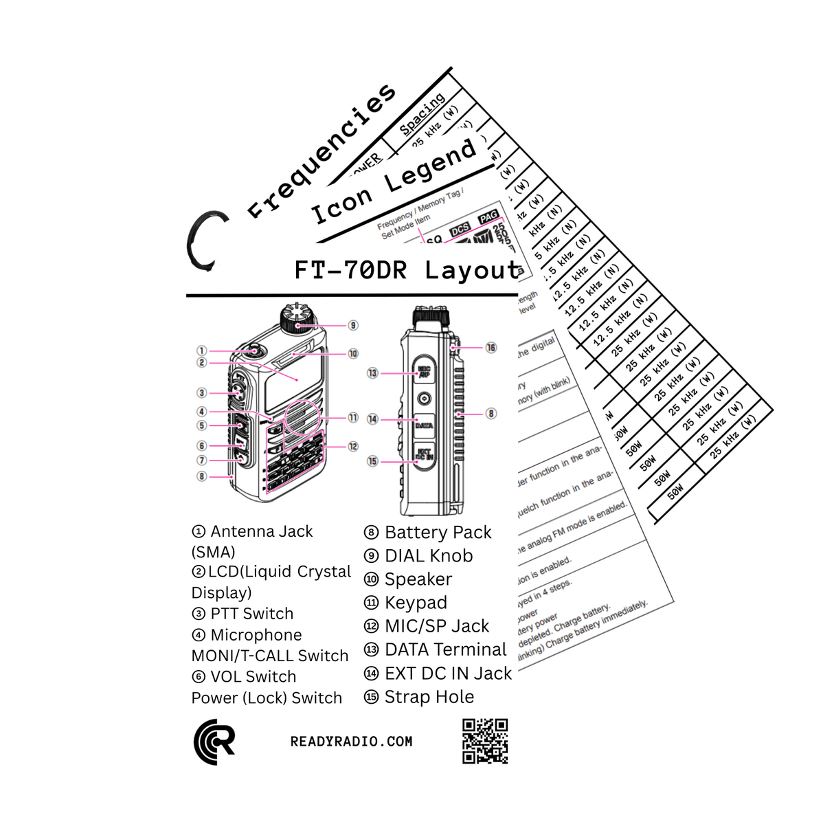 Ready Radio™ Comms Cards