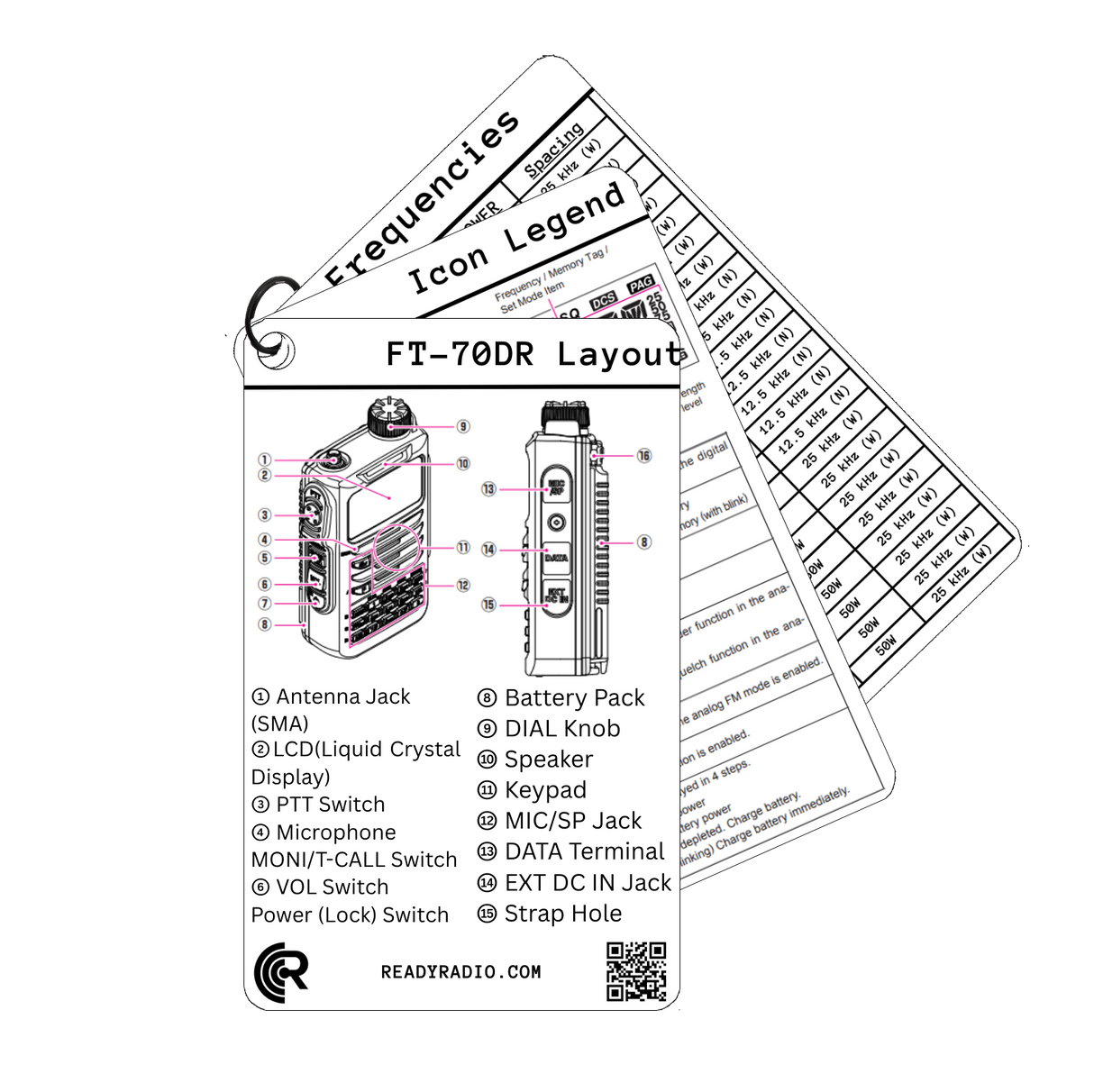 Ready Radio™ Comms Cards