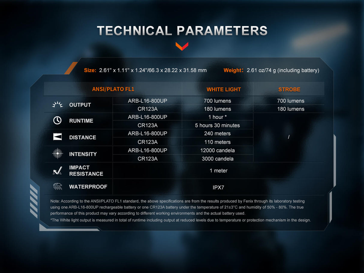 Fenix GL07 Quick Release Weapon Light