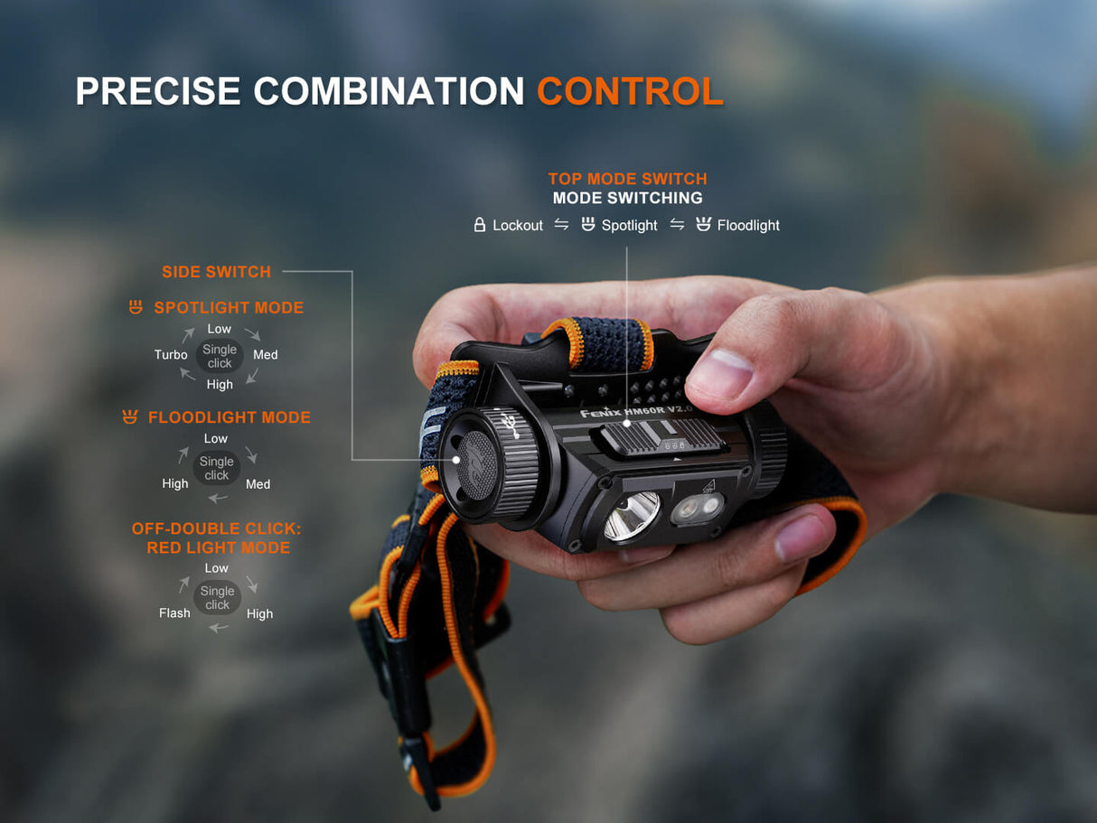 HM60R V2 High-Performance Headlamp - 1600 Lumens