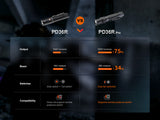 Fenix PD36R Pro 2800 Lumen Flashlight + FREE E03R V2 Keychain Light