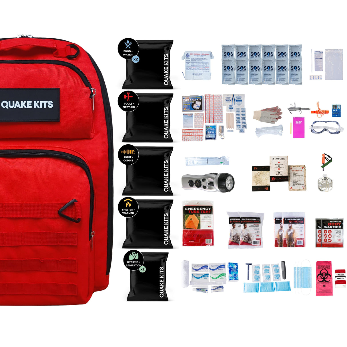 Completely Prepared Emergency Kit