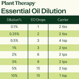 Desert Sage Essential Oil Blend