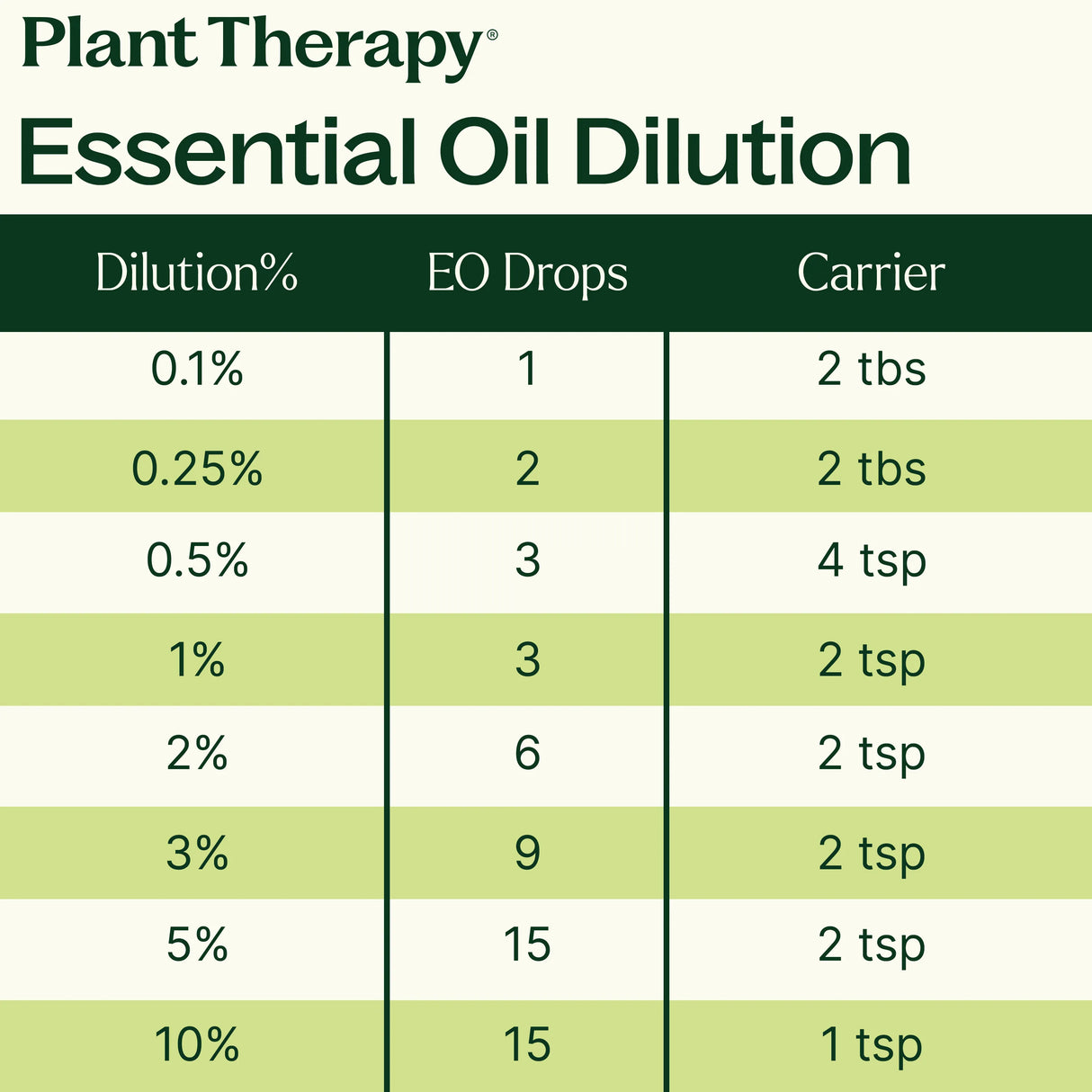 Woodland Retreat™ Essential Oil Blend