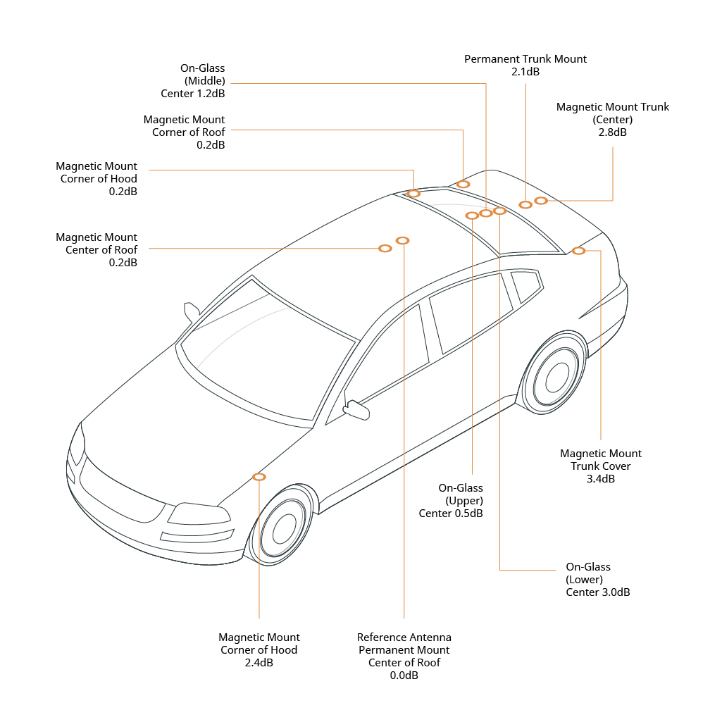 ProComm Vehicle Magnet Mount Antenna