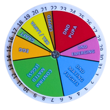 Queen Right Dial - Mating Indicator