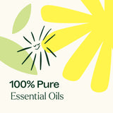 Renew Essential Oil Blend