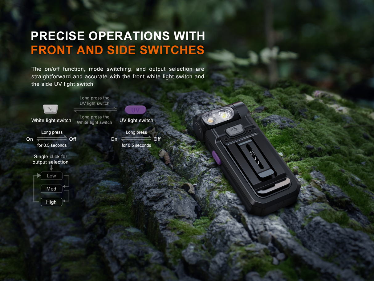 Fenix SW05R Multipurpose Clip-On Light with Red or UV Output