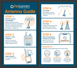 Remtronix Police Scanner Antenna