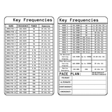 Key Frequencies Sticker