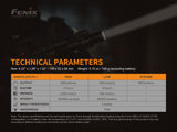Fenix TK30 White Laser LED Flashlight