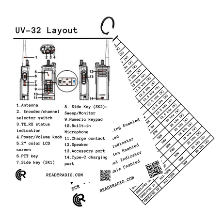 Ready Radio™ Comms Cards