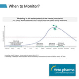 Varroa Easy Check