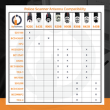 Remtronix Police Scanner Antenna