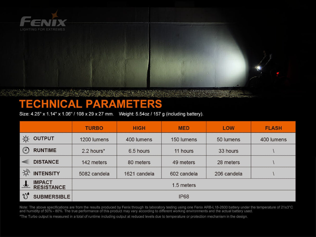 Fenix BC21R V3.0 LED Bike Light - Discontinued