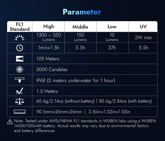 Wuben E8 V2 Modular Flashlight 🔥 CC Exclusive Custom Combo Kit 🔥 Now Shipping!
