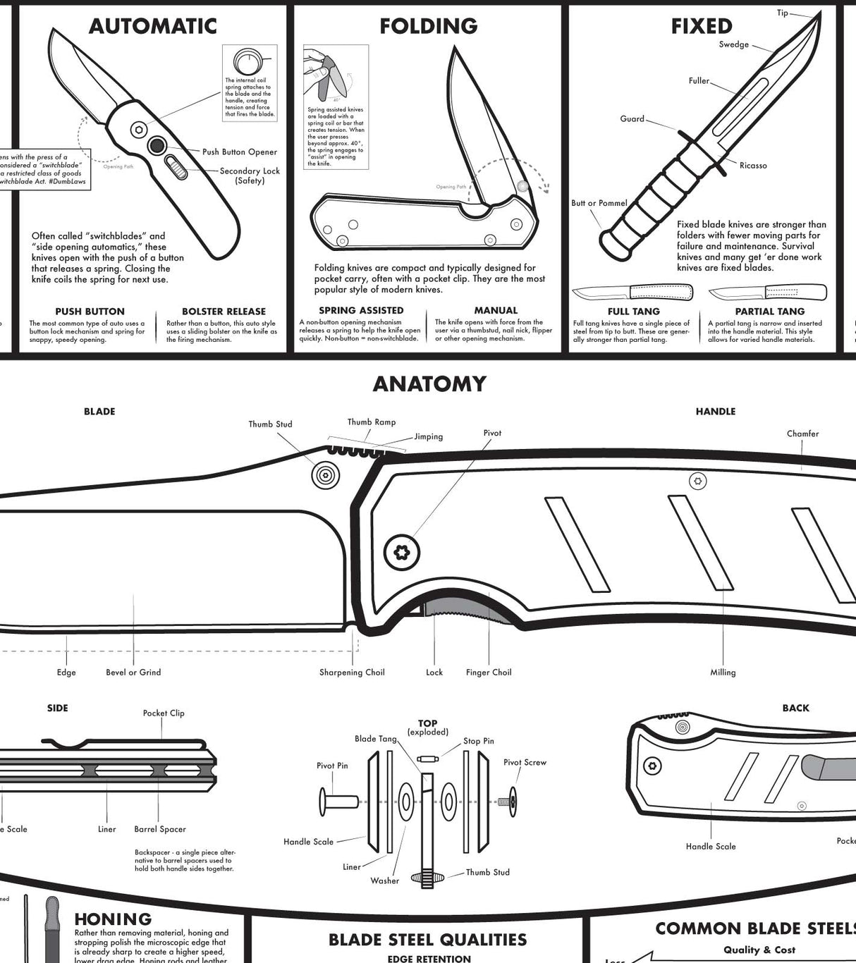 White Knife Poster - A Modern Guide to Knives - 24x36"