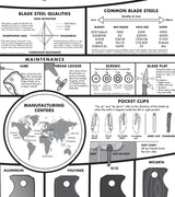 White Knife Poster - A Modern Guide to Knives - 24x36"