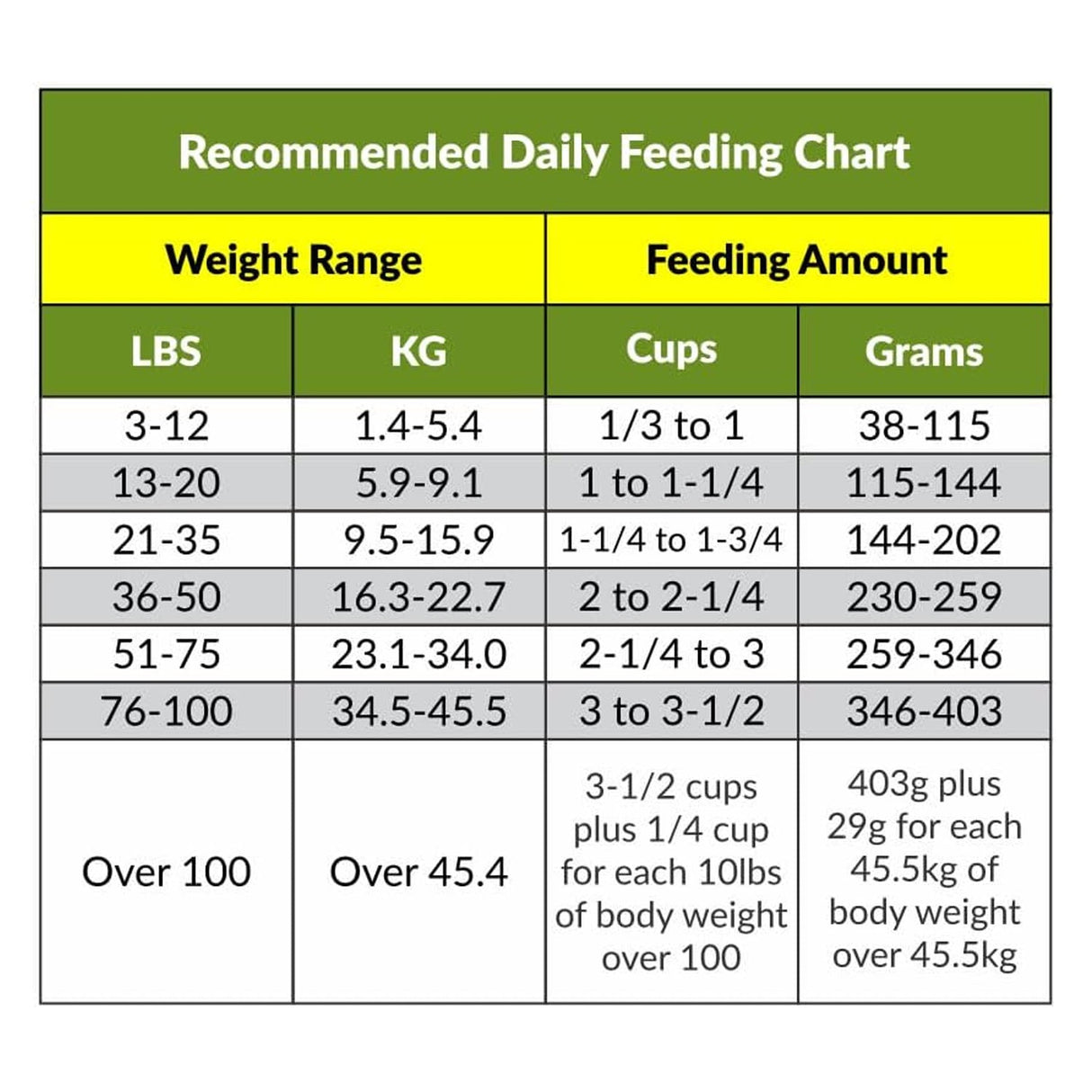 Grab and Go Pet Food Ration, Dog, 8oz Pack