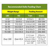 Grab and Go Pet Food Ration, Dog, 8oz Pack