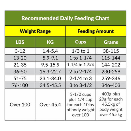 Grab and Go Pet Food Ration, Dog, 8oz Pack