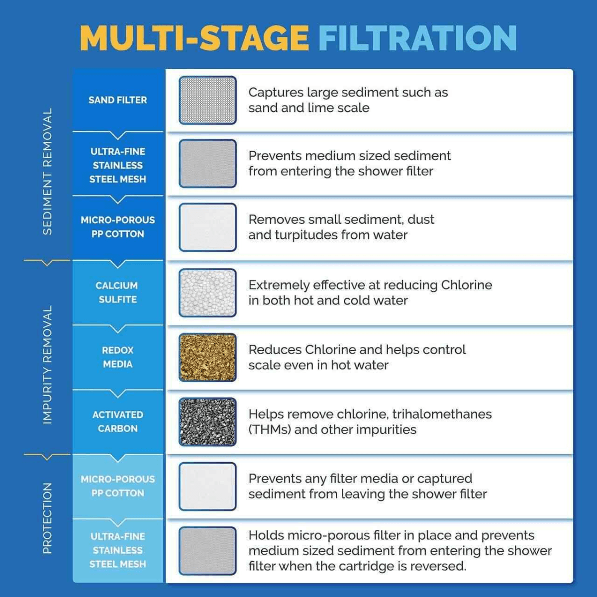 Replacement Shower Filter Cartridges
