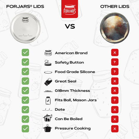 ForJars - 12 Regular Mouth + 12 Wide Mouth Canning Lids and Bands Set of 24